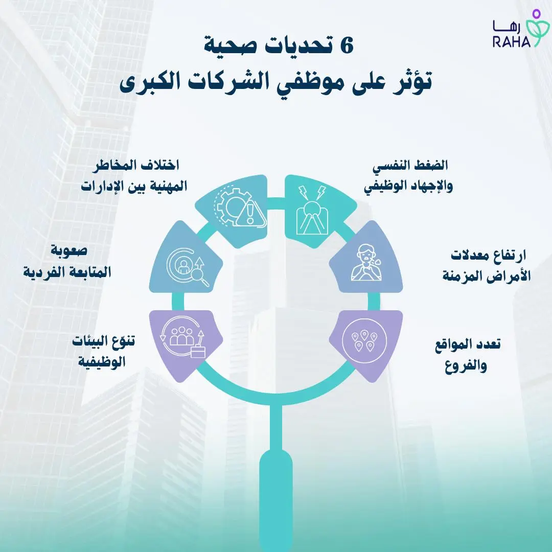 التحديات الصحية في الشركات الكبيرة